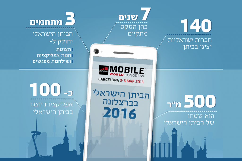 אינפוגרפיקה מכון היצוא