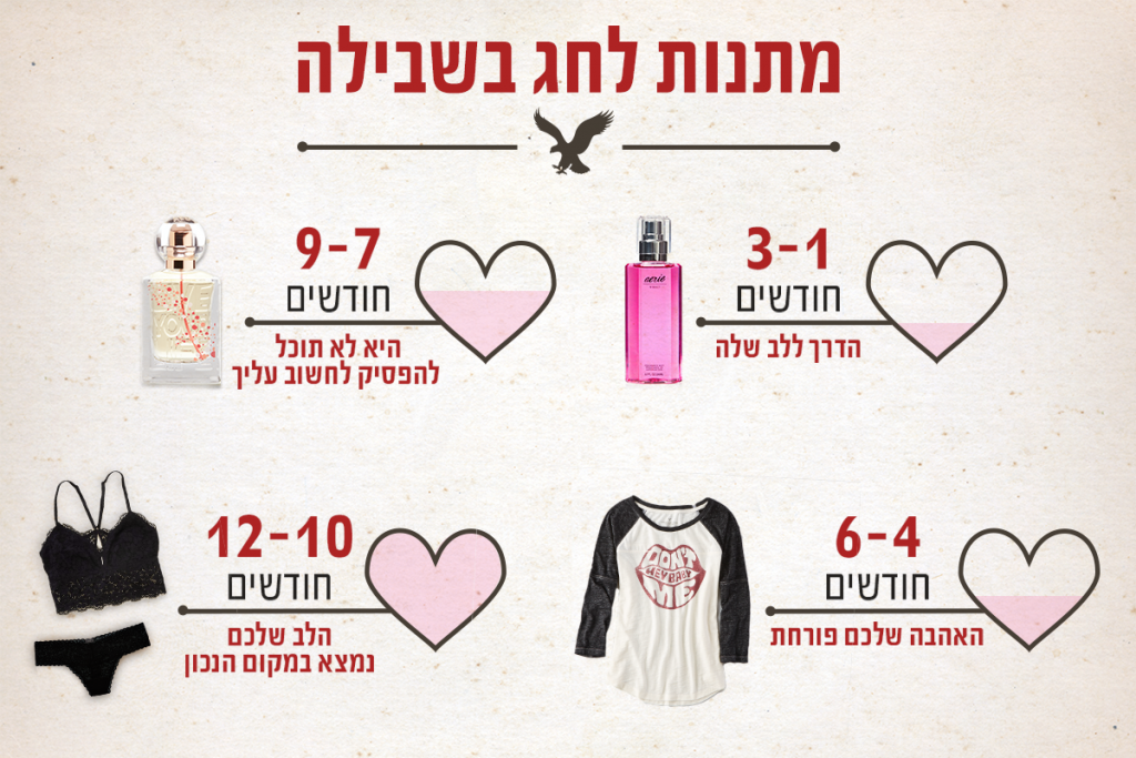 קמפיין ולנטיינז אמריקן איגל