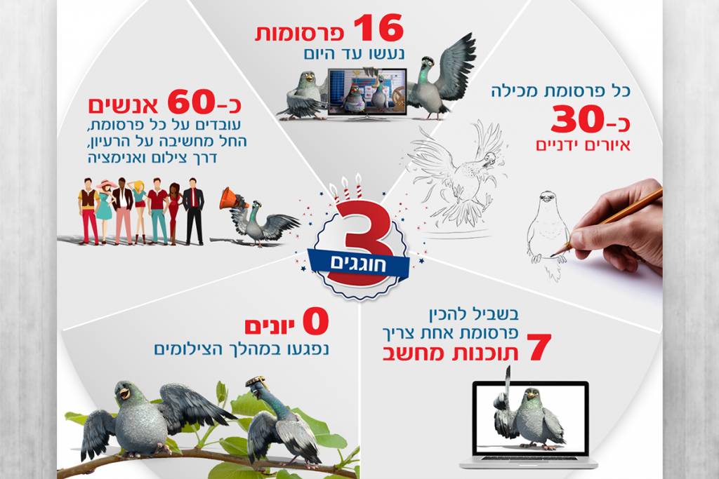 אינפוגרפיקה - ביטוח ישיר